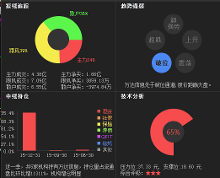 万达信息:曝光背后惊天阴谋,97%的散户还不知情-新闻频道-手机