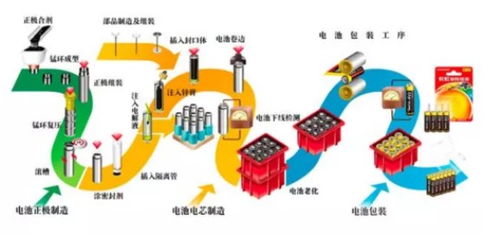 北交所企业研究 长虹能源 多年深耕电池领域,形成 碱电 锂电 双轮驱动